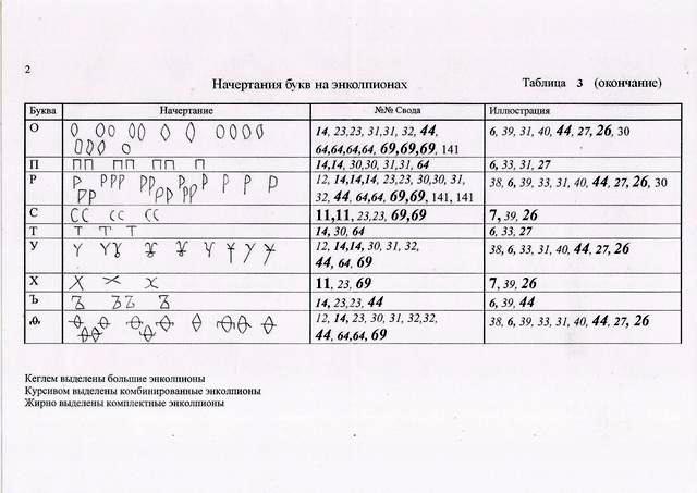 таб-3.jpg таб-3.jpg